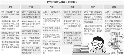 作业少了、考试少了，可还是累（解码·教育焦虑）(图1)