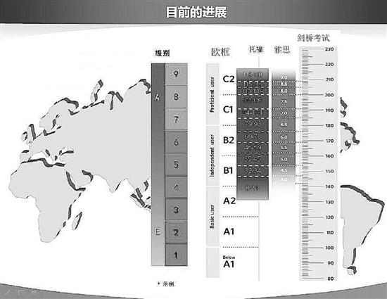 教育部官员：国家英语能力等级考试计划逐步推出(图1)