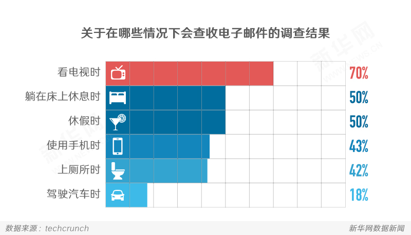 电子邮件“人到中年”，它给了我们怎样的陪伴？(图3)