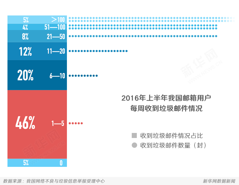 电子邮件“人到中年”，它给了我们怎样的陪伴？(图6)