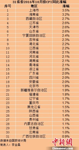 多地完善价格补贴机制 物价上涨这些人可领补贴(图2)