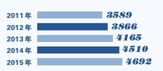 “十三五”时期我国大力推进文化建设(图3)