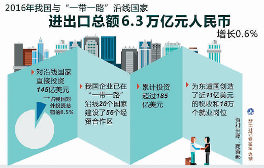 联合国决议支持  各国加速战略对接　“一带一路”持续升温(图1)