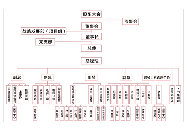 世界长寿乡广西第一湾股份日臻完美(图6)