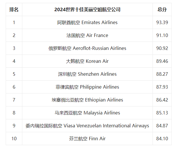 第十四届世界航空公司排行榜新闻发布会在港线上举行(图12)