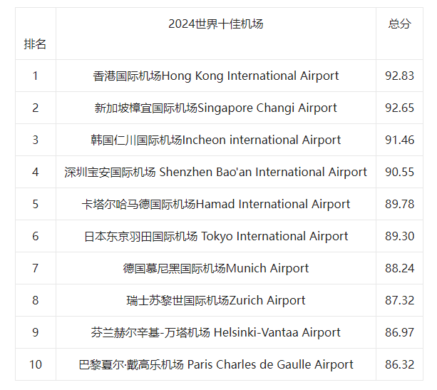 第十四届世界航空公司排行榜新闻发布会在港线上举行(图17)