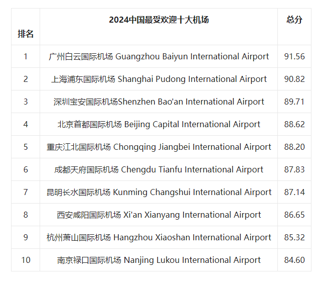 第十四届世界航空公司排行榜新闻发布会在港线上举行(图18)