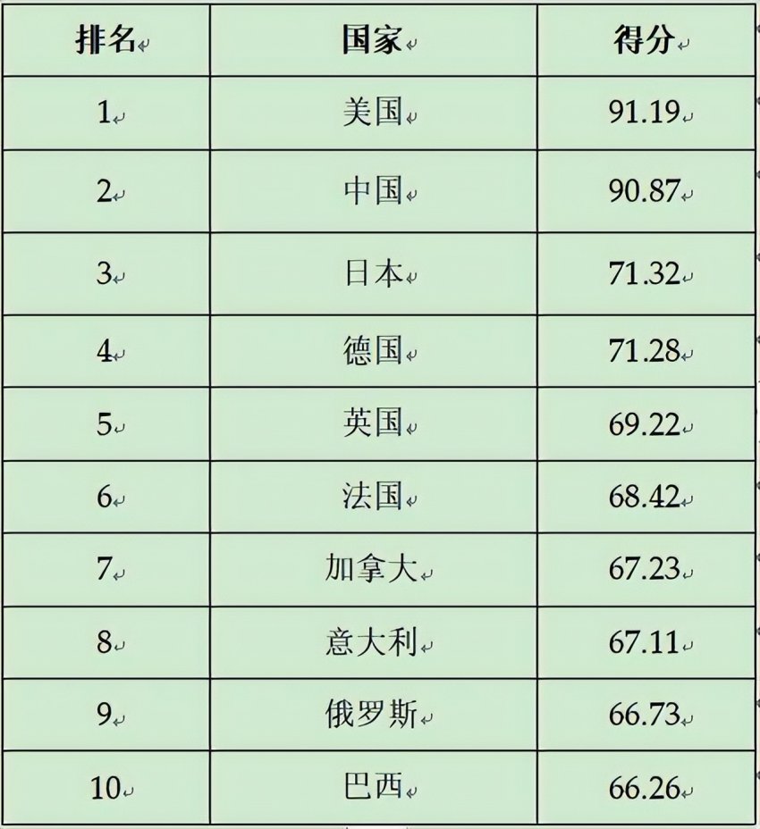 2024第二十三届全球（国家）城市竞争力排行榜在香港向全球发布(图2)