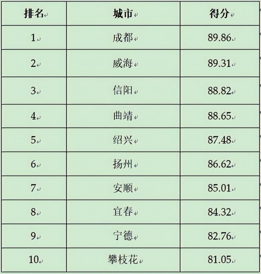 2024第二十三届全球（国家）城市竞争力排行榜在香港向全球发布(图10)