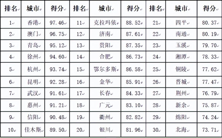 2024第二十三届全球（国家）城市竞争力排行榜在香港向全球发布(图9)