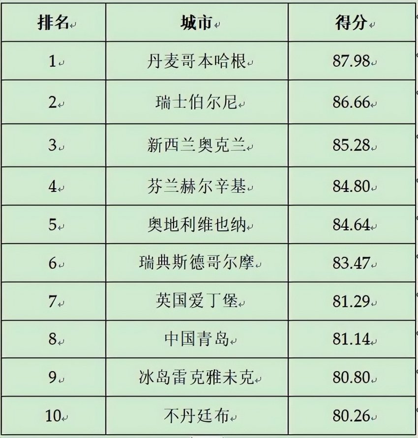 2024第二十三届全球（国家）城市竞争力排行榜在香港向全球发布(图7)