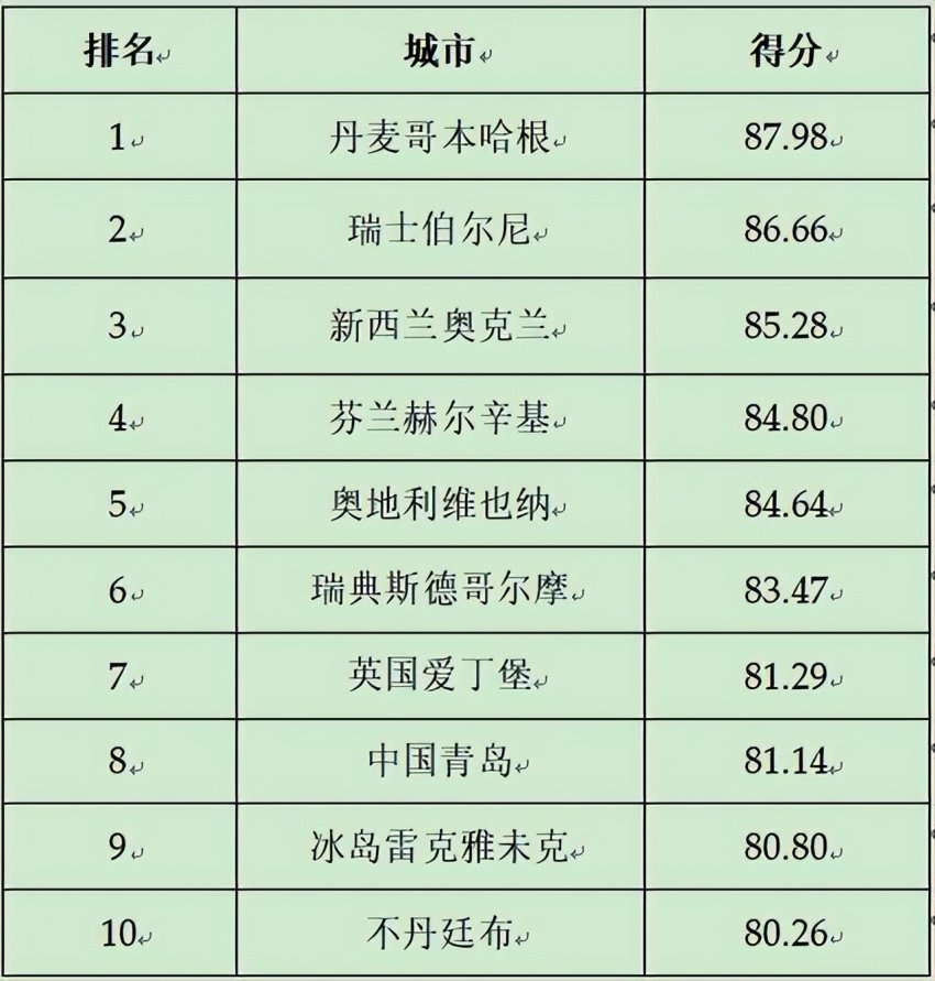 2024第二十三届全球（国家）城市竞争力排行榜在香港向全球发布(图8)