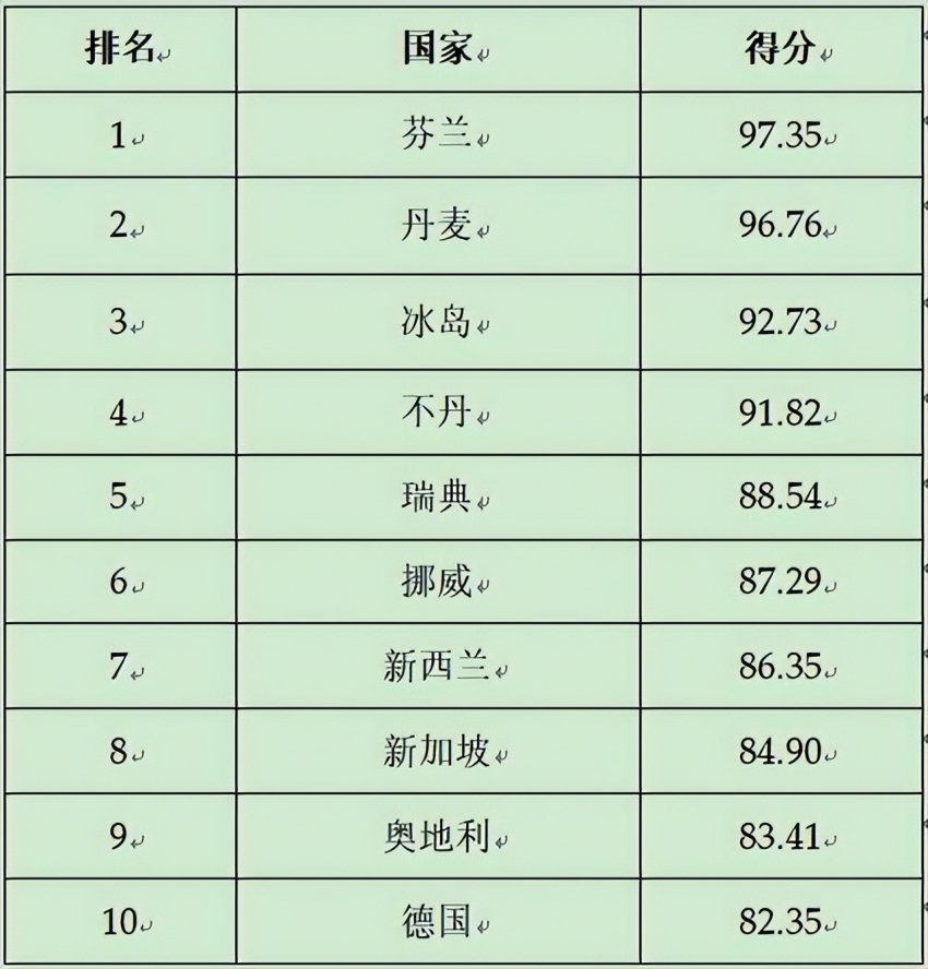 2024第二十三届全球（国家）城市竞争力排行榜在香港向全球发布(图6)