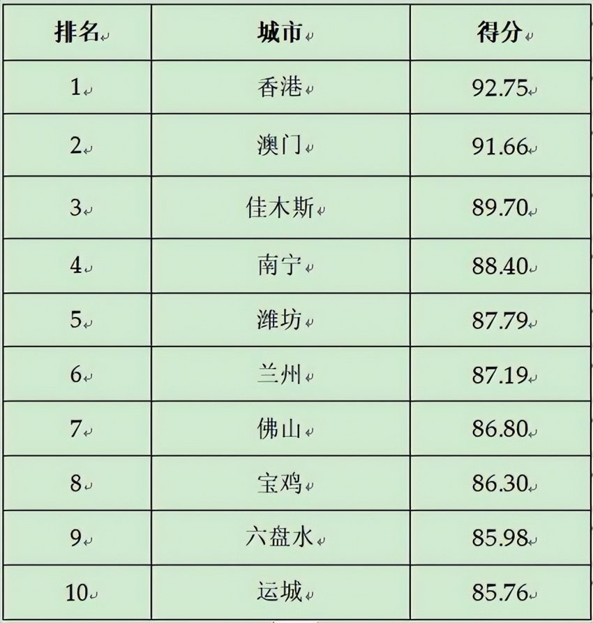 2024第二十三届全球（国家）城市竞争力排行榜在香港向全球发布(图11)