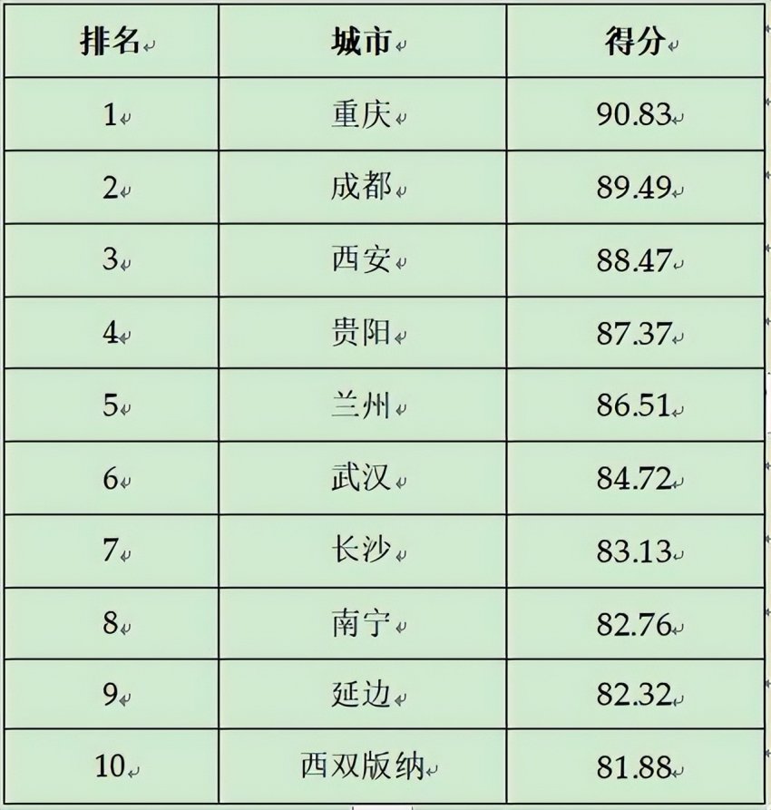 2024第二十三届全球（国家）城市竞争力排行榜在香港向全球发布(图14)