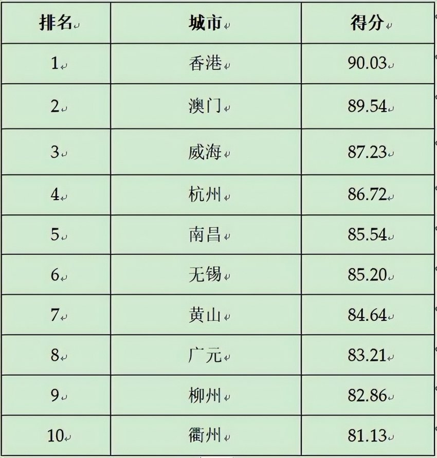 2024第二十三届全球（国家）城市竞争力排行榜在香港向全球发布(图13)