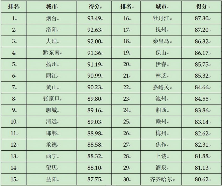 2024第二十三届全球（国家）城市竞争力排行榜在香港向全球发布(图15)