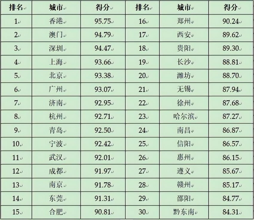 2024第二十三届全球（国家）城市竞争力排行榜在香港向全球发布(图12)