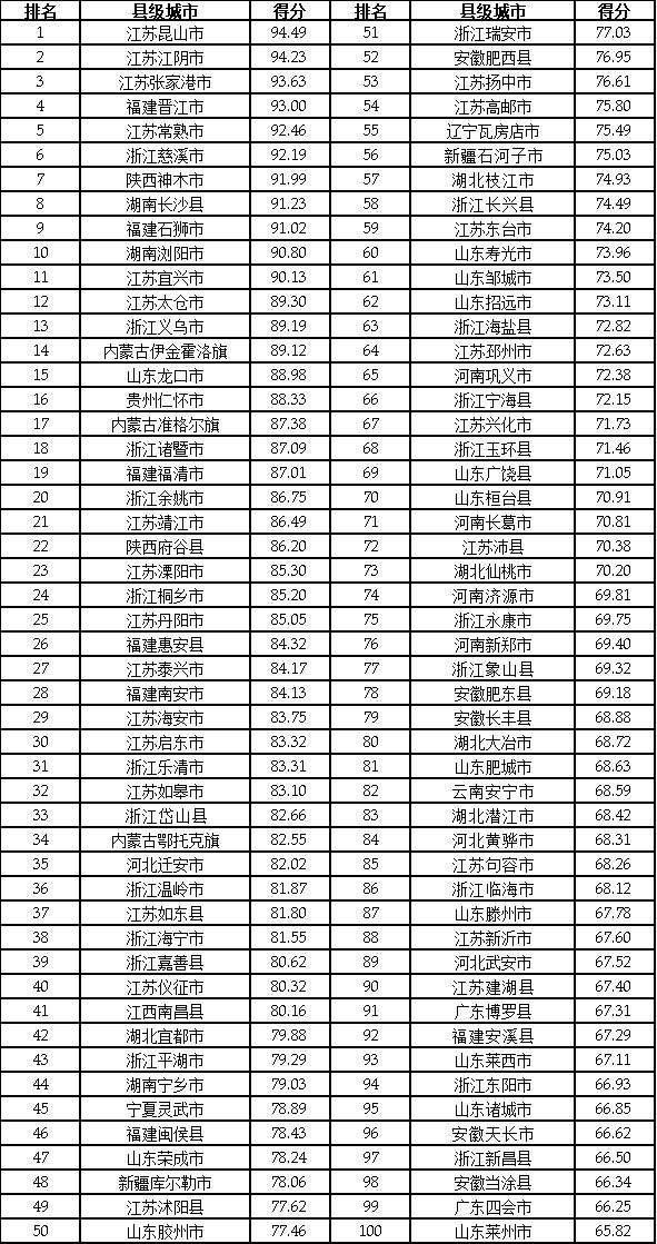 2024第二十三届全球（国家）城市竞争力排行榜在香港向全球发布(图19)