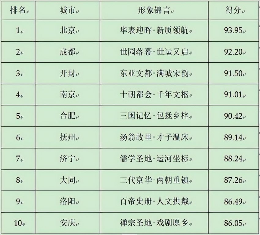 2024第二十三届全球（国家）城市竞争力排行榜在香港向全球发布(图16)