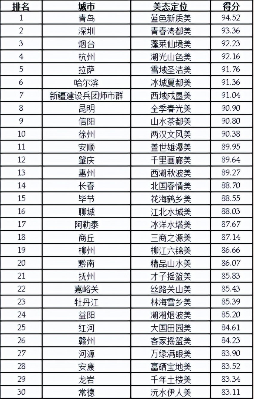 2024第二十三届全球（国家）城市竞争力排行榜在香港向全球发布(图18)