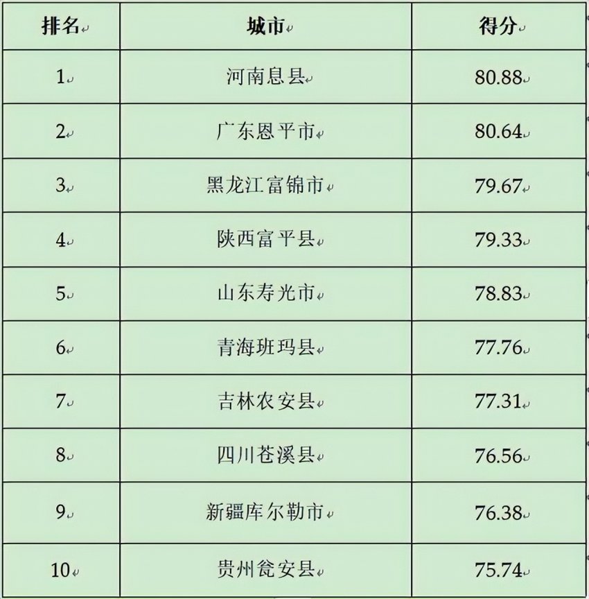 2024第二十三届全球（国家）城市竞争力排行榜在香港向全球发布(图20)