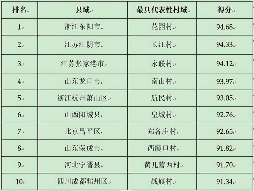 2024第二十三届全球（国家）城市竞争力排行榜在香港向全球发布(图21)